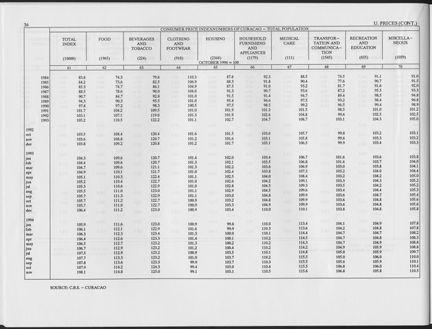 Fourth Quarter 1994 No.2 - Page 36