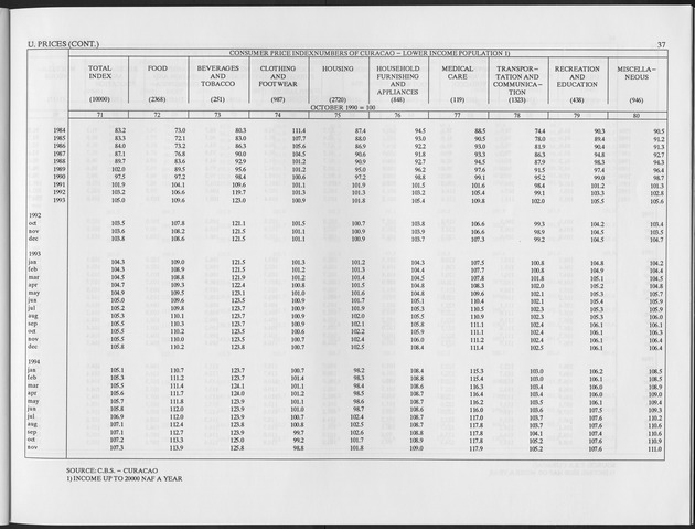 Fourth Quarter 1994 No.2 - Page 37