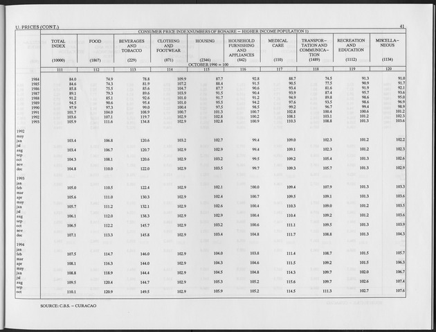 Fourth Quarter 1994 No.2 - Page 41