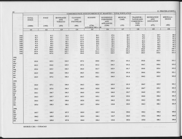 Fourth Quarter 1994 No.2 - Page 42