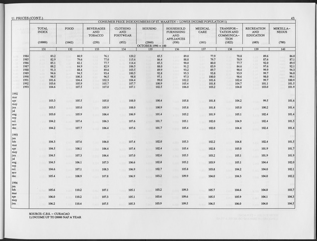 Fourth Quarter 1994 No.2 - Page 43