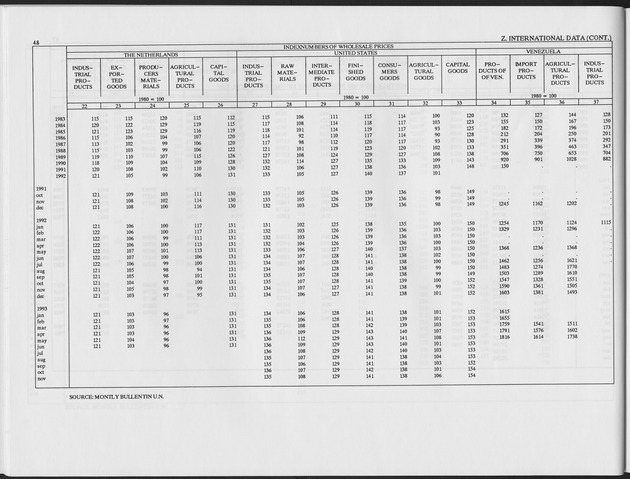 Fourth Quarter 1994 No.2 - Page 48