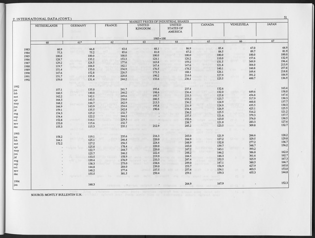 Fourth Quarter 1994 No.2 - Page 51
