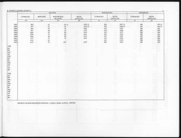 First Quarter 1995 No.3 - Page 5