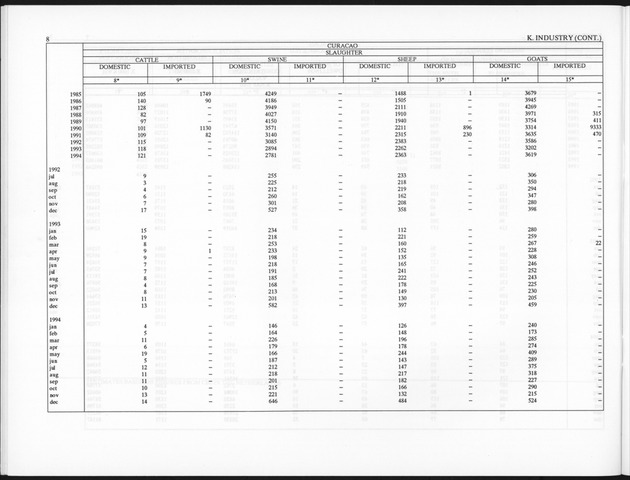 First Quarter 1995 No.3 - Page 8