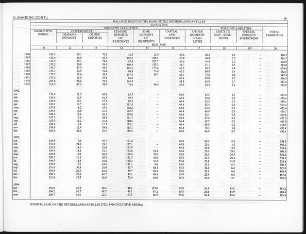 First Quarter 1995 No.3 - Page 19