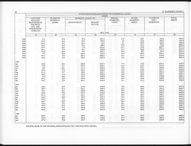 First Quarter 1995 No.3 - Page 20