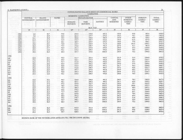 First Quarter 1995 No.3 - Page 21