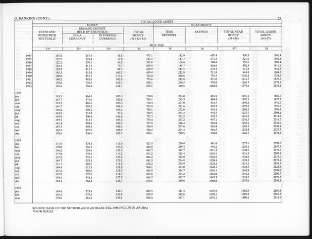First Quarter 1995 No.3 - Page 23