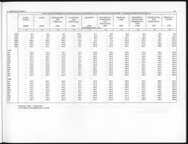 First Quarter 1995 No.3 - Page 31