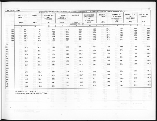 First Quarter 1995 No.3 - Page 35