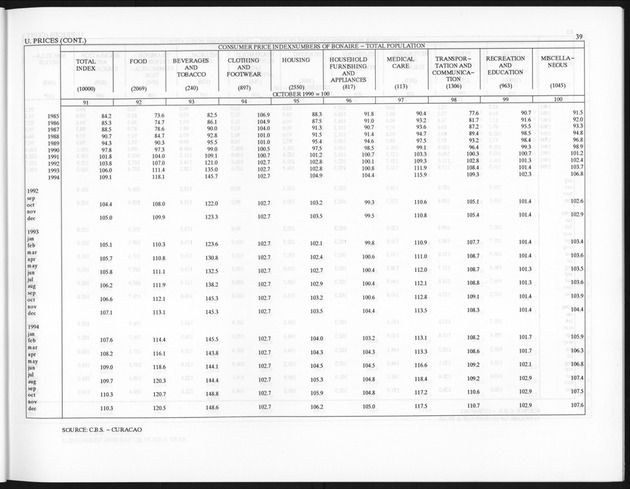 First Quarter 1995 No.3 - Page 39