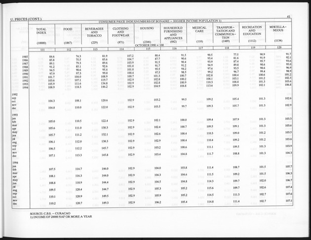 First Quarter 1995 No.3 - Page 41