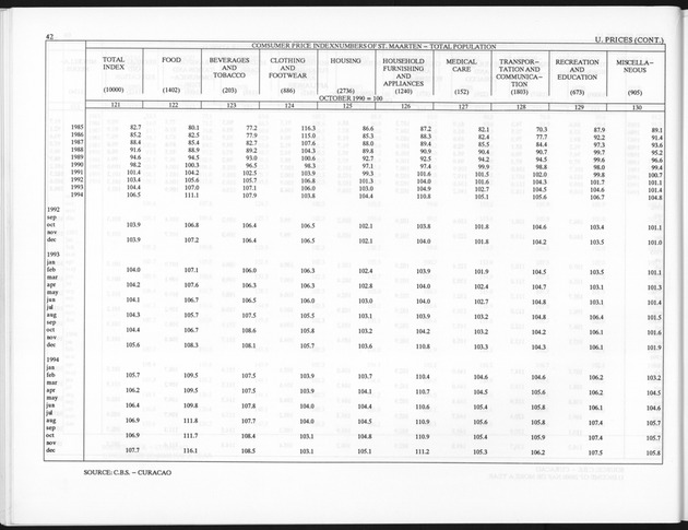 First Quarter 1995 No.3 - Page 42