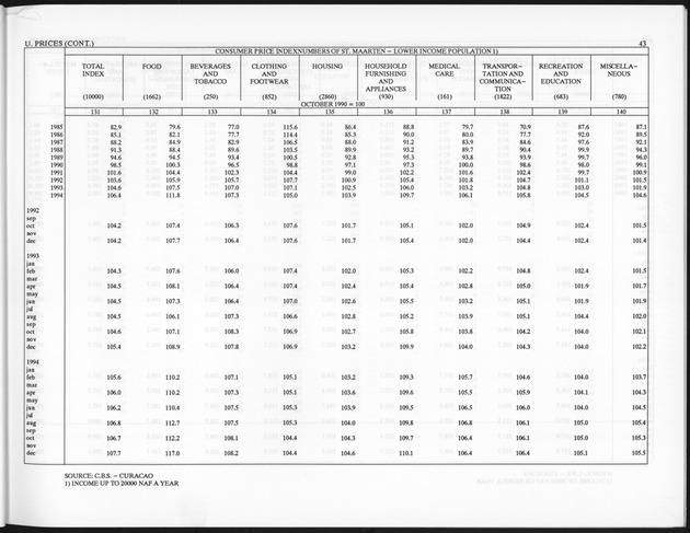 First Quarter 1995 No.3 - Page 43