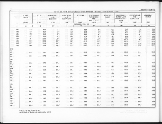 First Quarter 1995 No.3 - Page 44