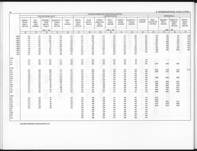 First Quarter 1995 No.3 - Page 48