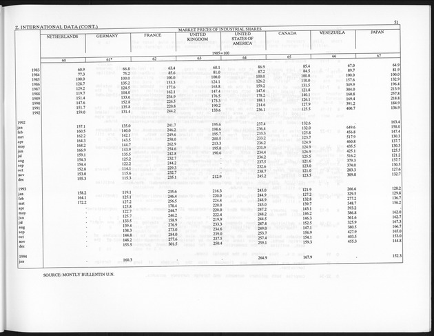 First Quarter 1995 No.3 - Page 51