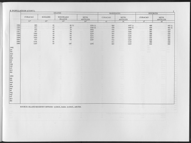 Second Quarter 1995 No.4 - Page 5