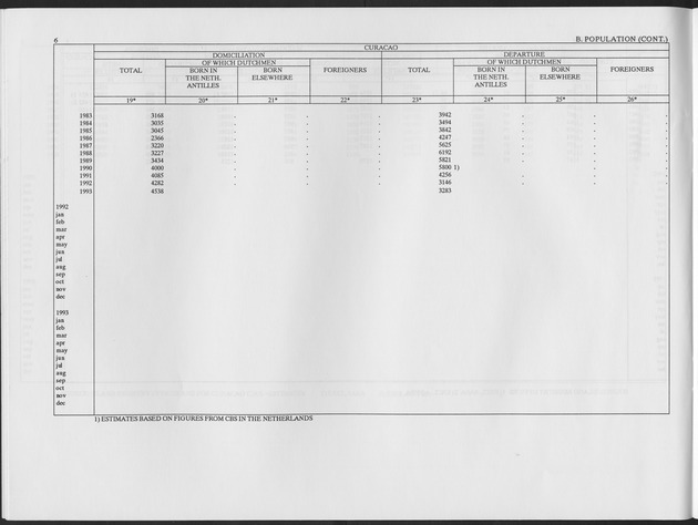 Second Quarter 1995 No.4 - Page 6