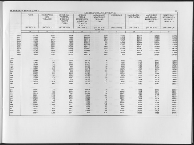 Second Quarter 1995 No.4 - Page 11