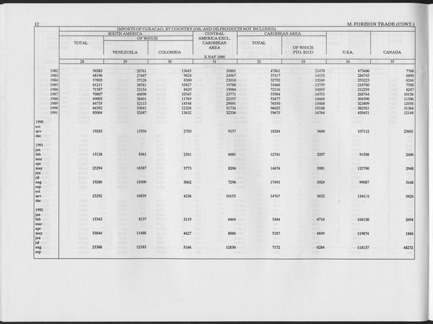 Second Quarter 1995 No.4 - Page 12