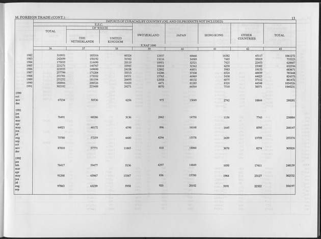 Second Quarter 1995 No.4 - Page 13