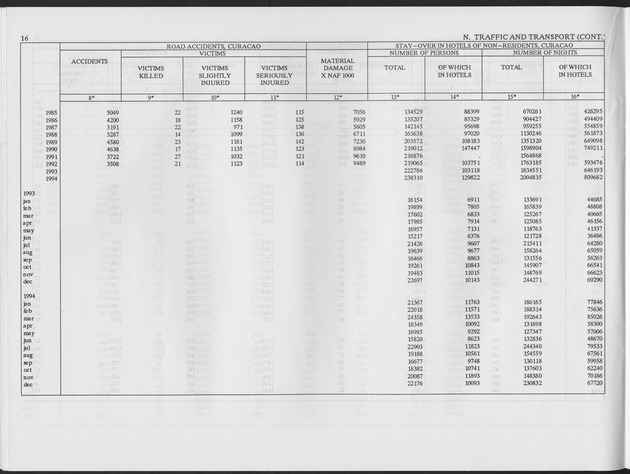 Second Quarter 1995 No.4 - Page 16