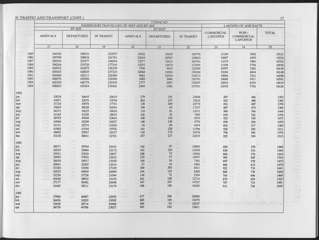 Second Quarter 1995 No.4 - Page 17