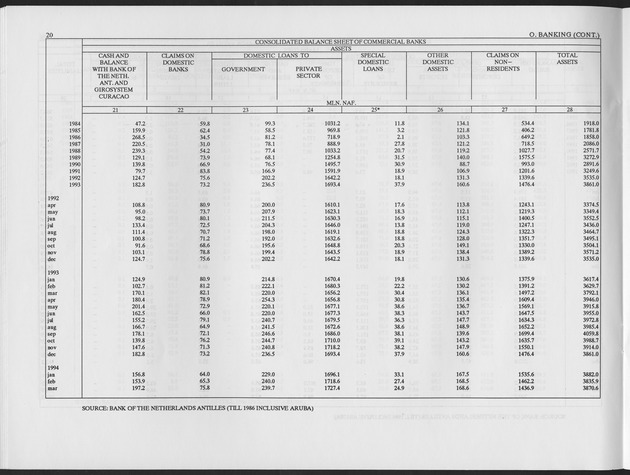 Second Quarter 1995 No.4 - Page 20