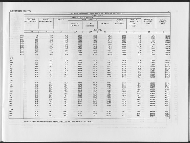 Second Quarter 1995 No.4 - Page 21