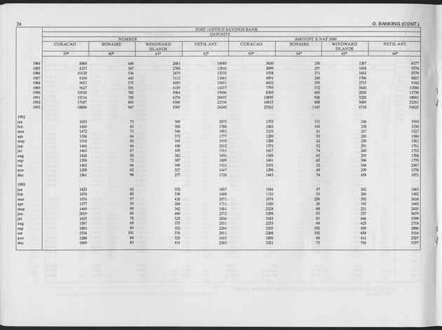 Second Quarter 1995 No.4 - Page 24