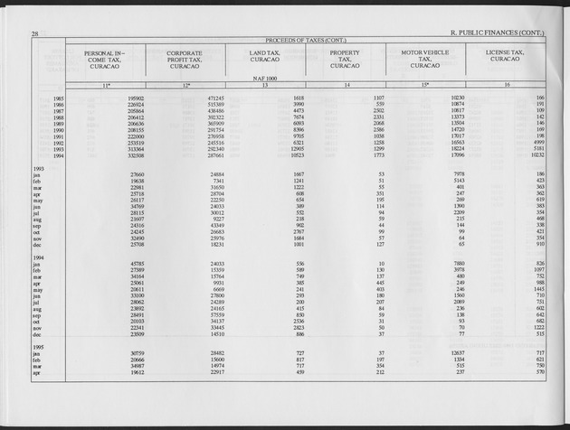 Second Quarter 1995 No.4 - Page 28