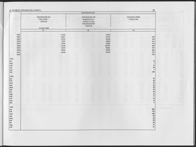 Second Quarter 1995 No.4 - Page 29