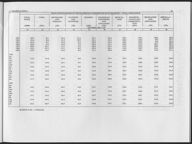 Second Quarter 1995 No.4 - Page 33