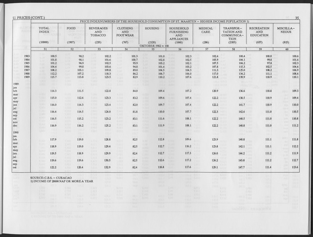 Second Quarter 1995 No.4 - Page 35