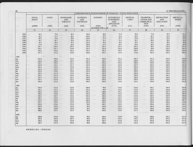 Second Quarter 1995 No.4 - Page 36