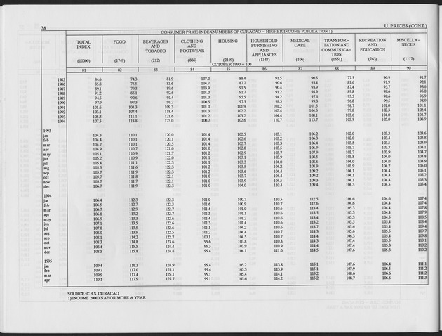 Second Quarter 1995 No.4 - Page 38
