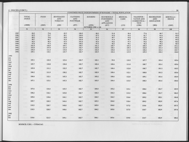 Second Quarter 1995 No.4 - Page 39
