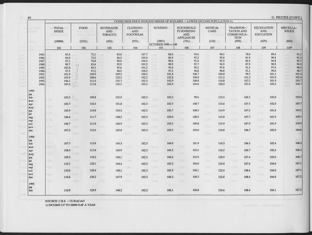 Second Quarter 1995 No.4 - Page 40