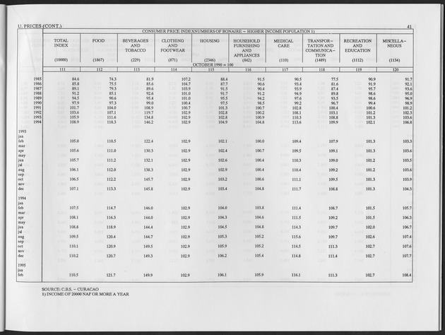 Second Quarter 1995 No.4 - Page 41