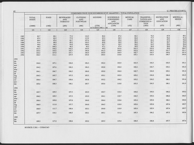 Second Quarter 1995 No.4 - Page 42