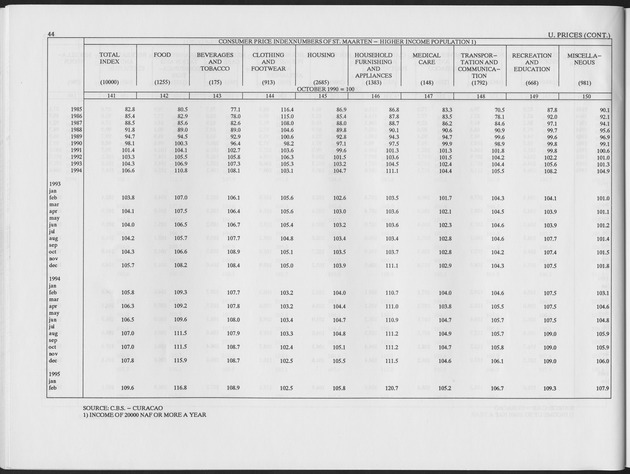 Second Quarter 1995 No.4 - Page 44