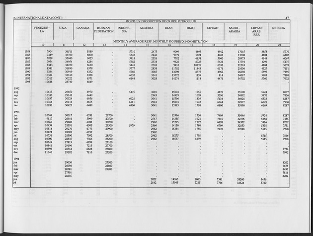 Second Quarter 1995 No.4 - Page 47