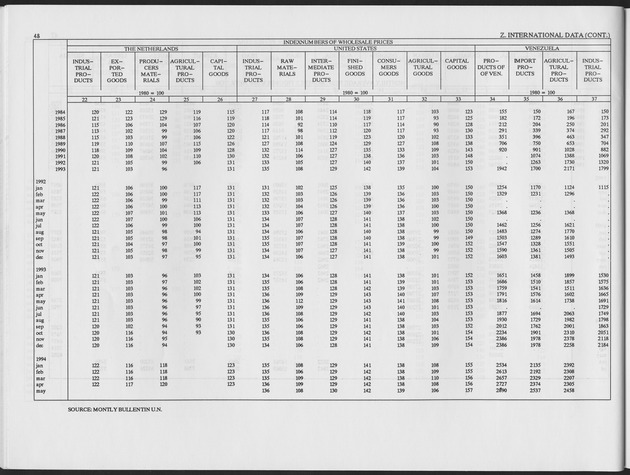 Second Quarter 1995 No.4 - Page 48