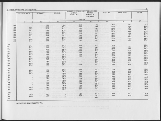 Second Quarter 1995 No.4 - Page 51