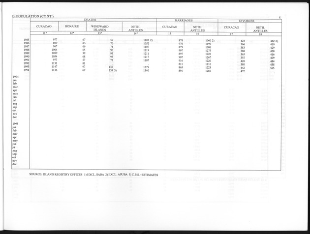 Third Quarter 1995 No.1 - Page 5