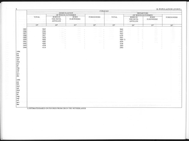 Third Quarter 1995 No.1 - Page 6