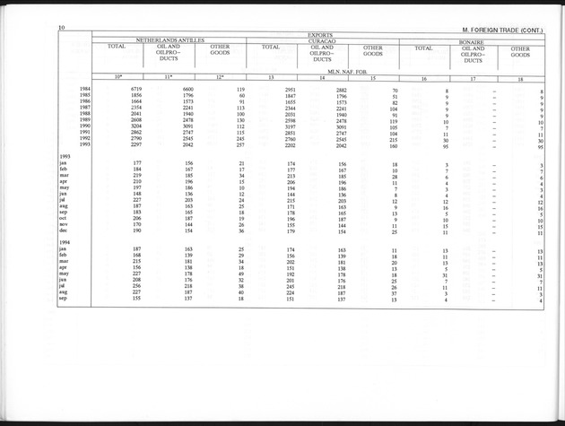 Third Quarter 1995 No.1 - Page 10