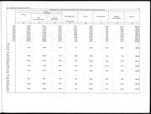 Third Quarter 1995 No.1 - Page 13